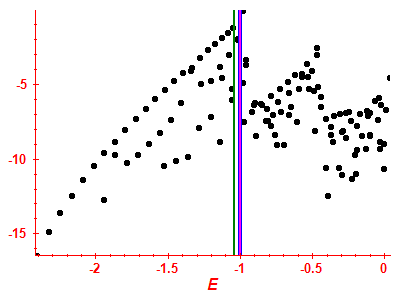 Strength function log